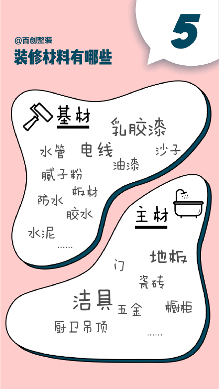 百創(chuàng)整裝