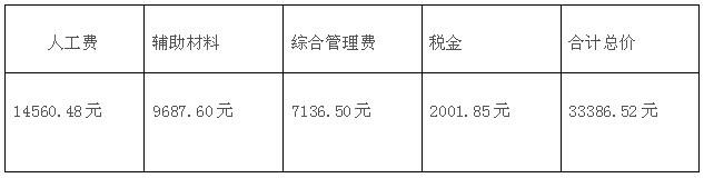 90平毛坯房簡單基礎(chǔ)裝修多少錢?裝修費用清單