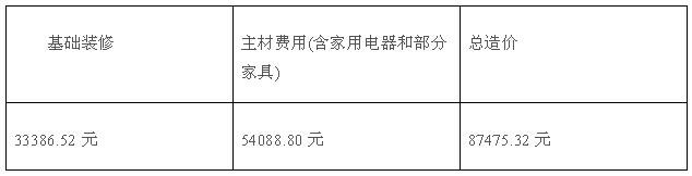 90平毛坯房簡單基礎(chǔ)裝修多少錢?裝修費用清單