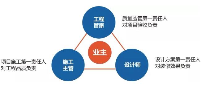 聽(tīng)客戶(hù)真言 | 星海名城魏小姐：百創(chuàng)是一家非常注重品質(zhì)服務(wù)的公司！