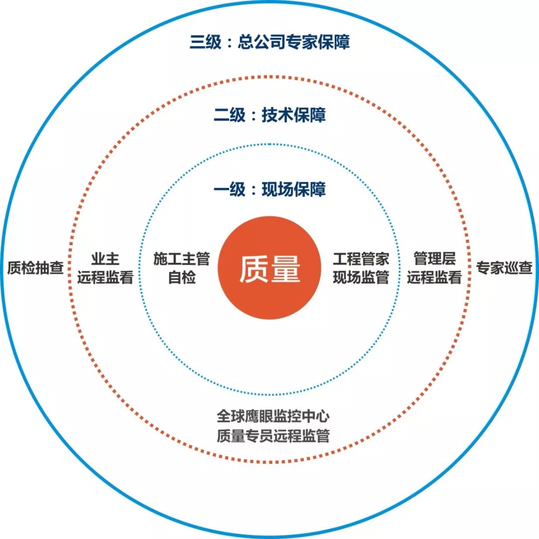 聽(tīng)客戶(hù)真言 | 星海名城魏小姐：百創(chuàng)是一家非常注重品質(zhì)服務(wù)的公司！