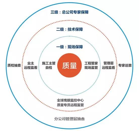 金銀園業(yè)主郝奶奶：百創(chuàng)工程做得細，做事有始有終！