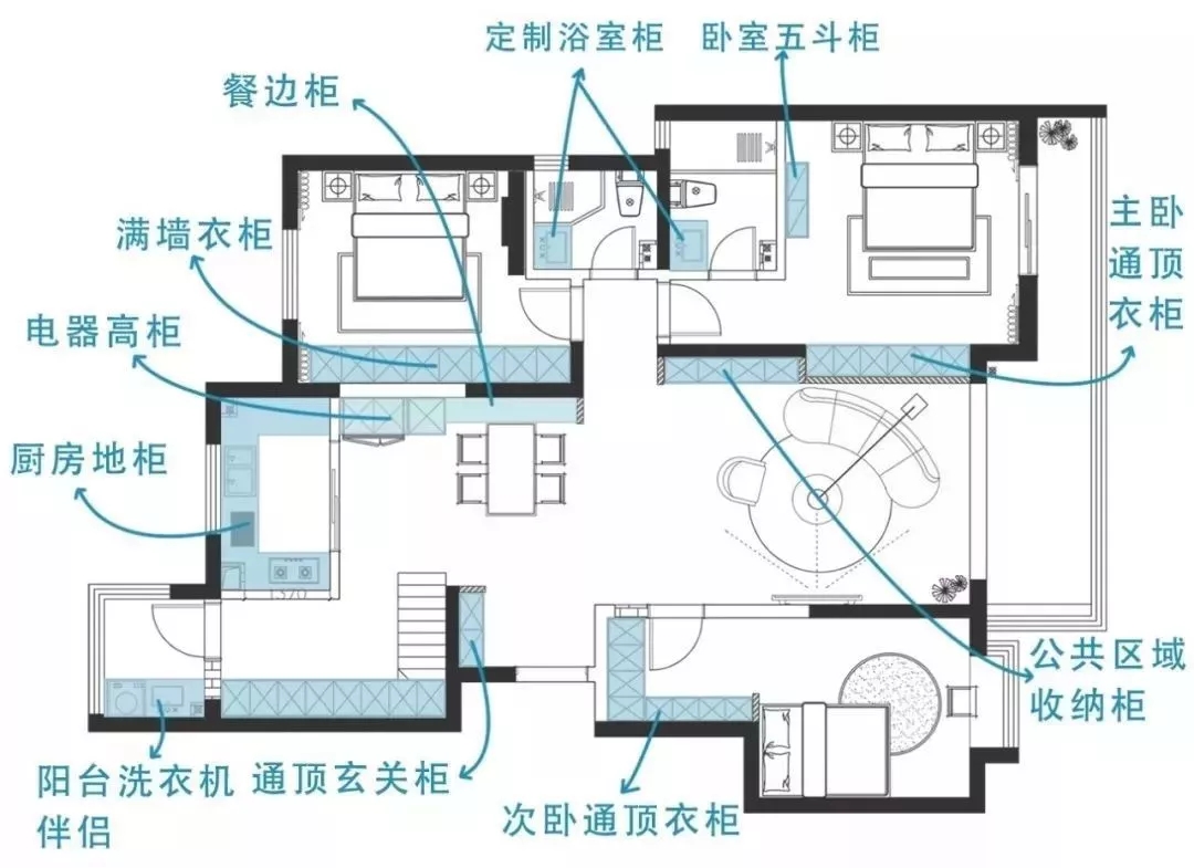 裝修過程中遇到的設(shè)計細(xì)節(jié)