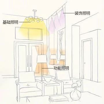 裝修過程中遇到的設(shè)計細(xì)節(jié)