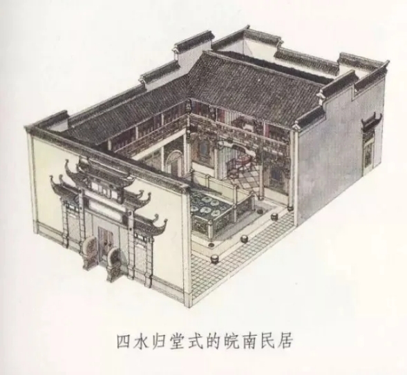 什么是四水歸堂？