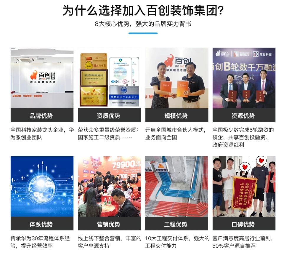 百創(chuàng)裝飾集團合伙人